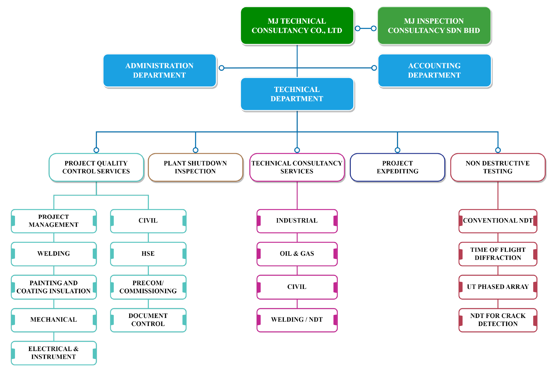 organization-chart